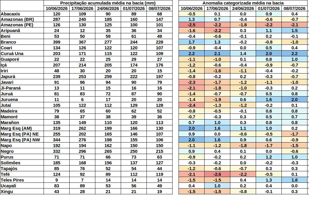 anomaly_table