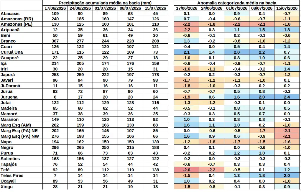 anomaly_table