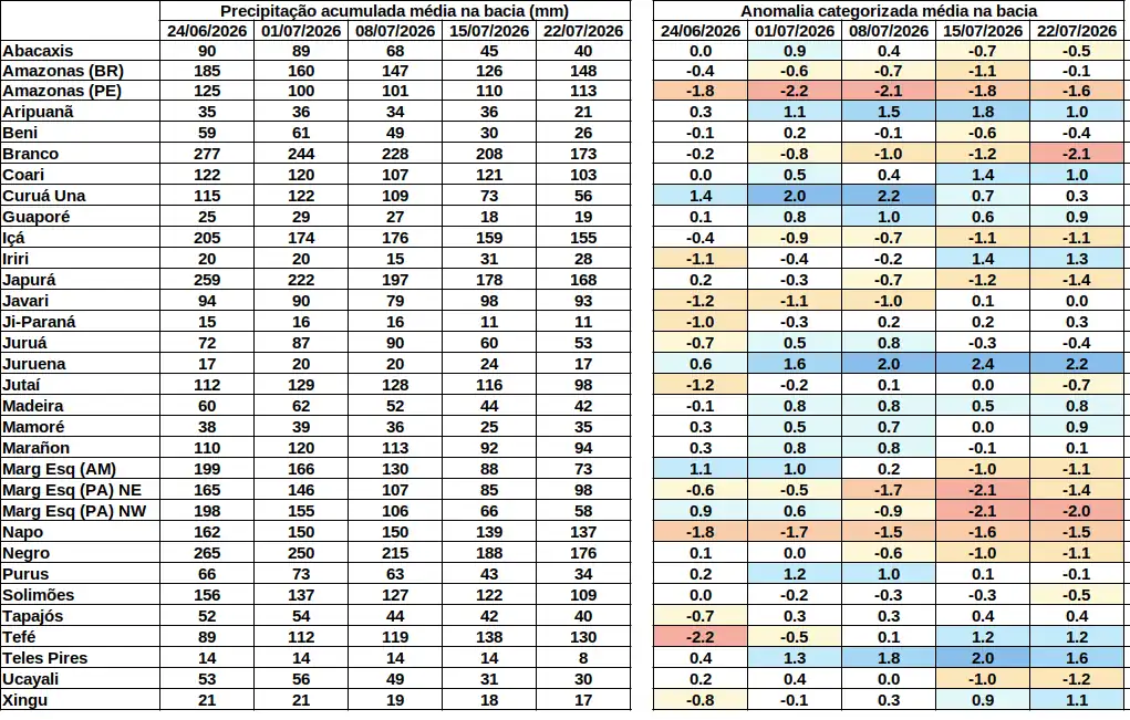 anomaly_table