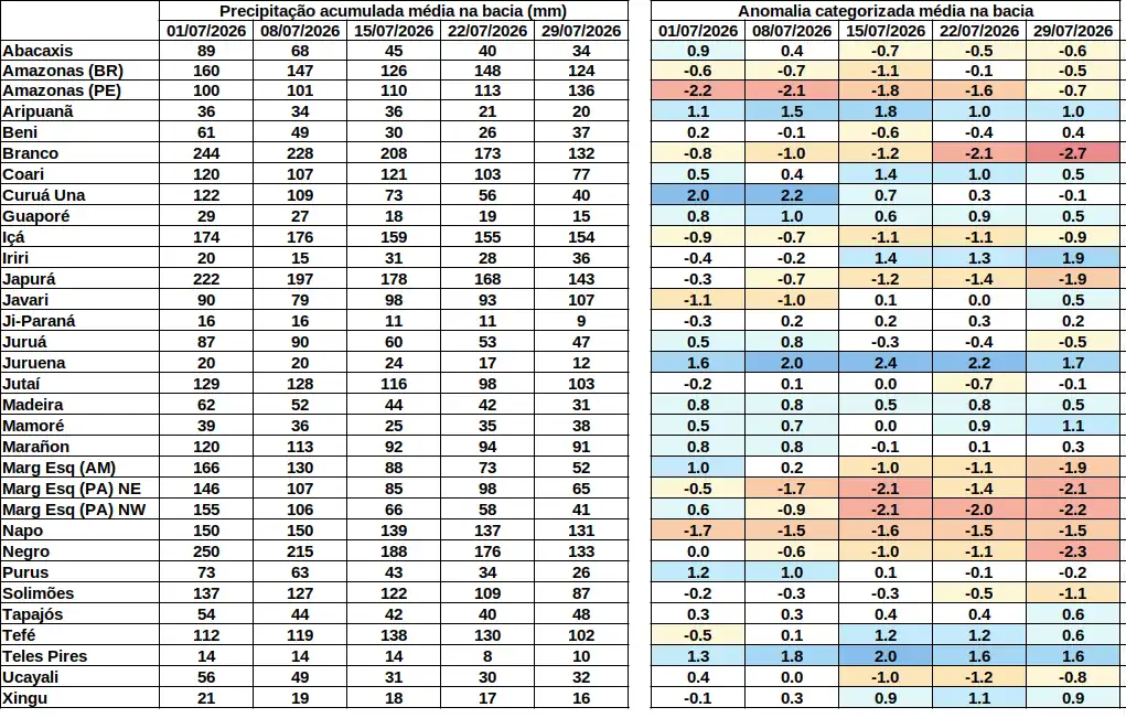 anomaly_table