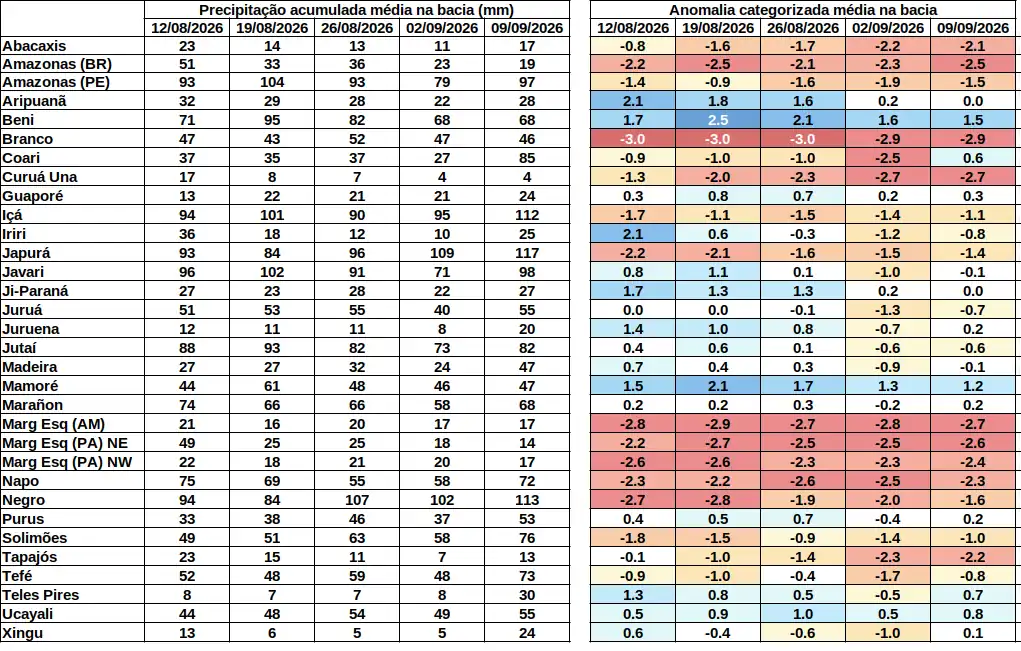 anomaly_table