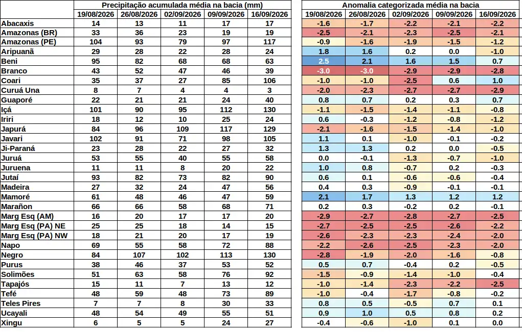 anomaly_table