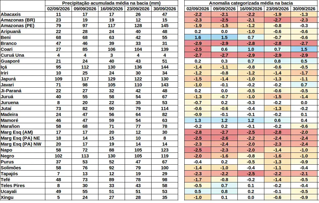 anomaly_table