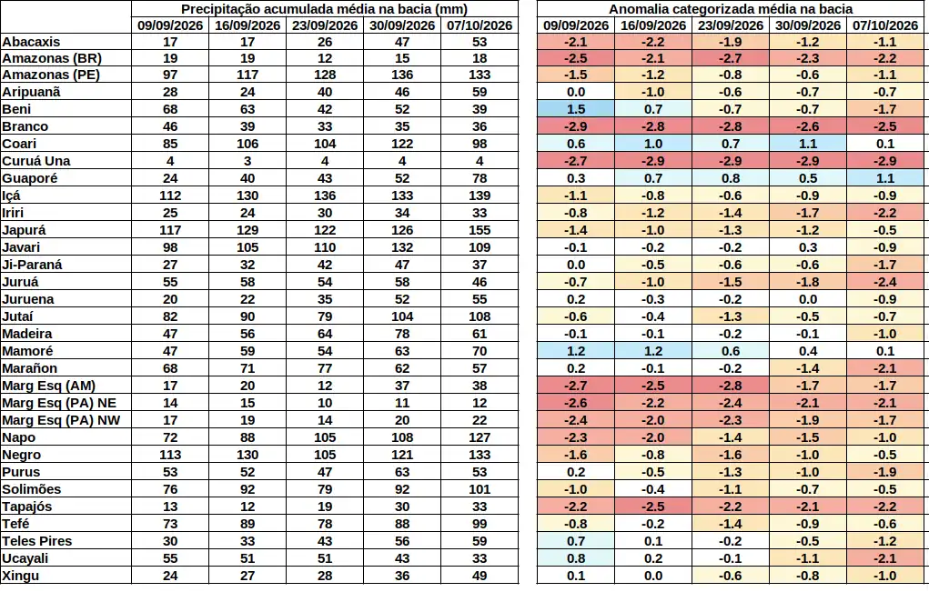 anomaly_table